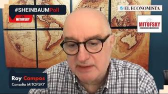 Roy Campos presenta esta video columna con la popularidad de la presidenta de México, Claudia Sheinbaum de la semana del 11 al 18 de julio de 2025.